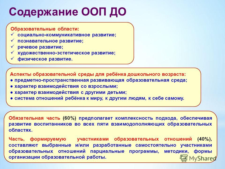 Раскройте содержание дошкольного образования. Содержание ООП до. Требования ФГОС К ООП ДОУ. Структура ООП ДОУ.